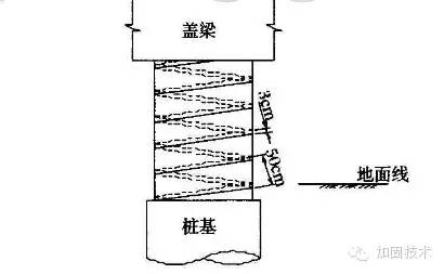 濱海環(huán)境橋梁墩柱進(jìn)行纖維復(fù)合材料加固的案例分析